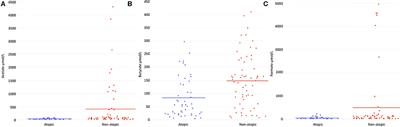 Human Milk From Atopic Mothers Has Lower Levels of Short Chain Fatty Acids